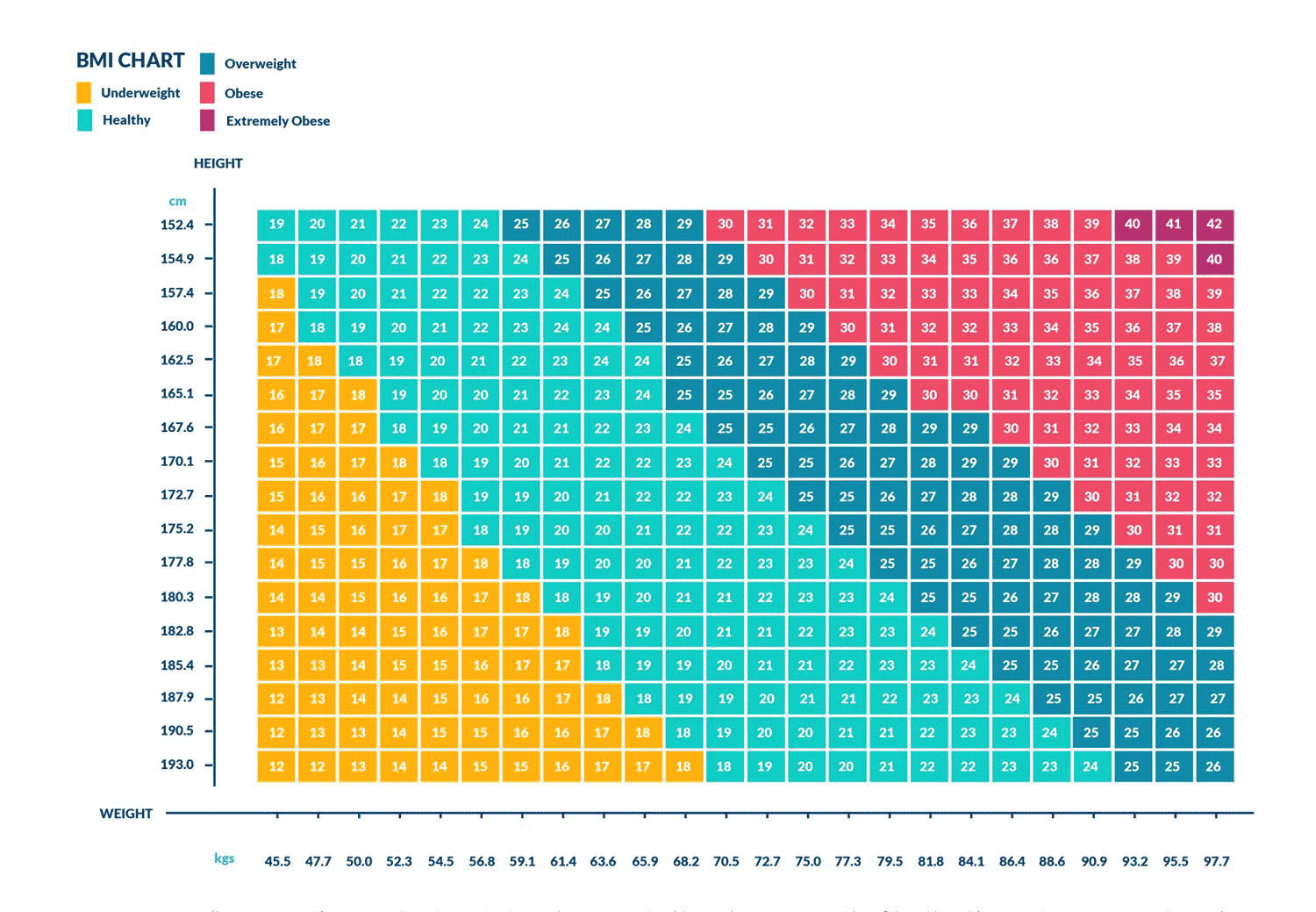 bmi calculator for female in india