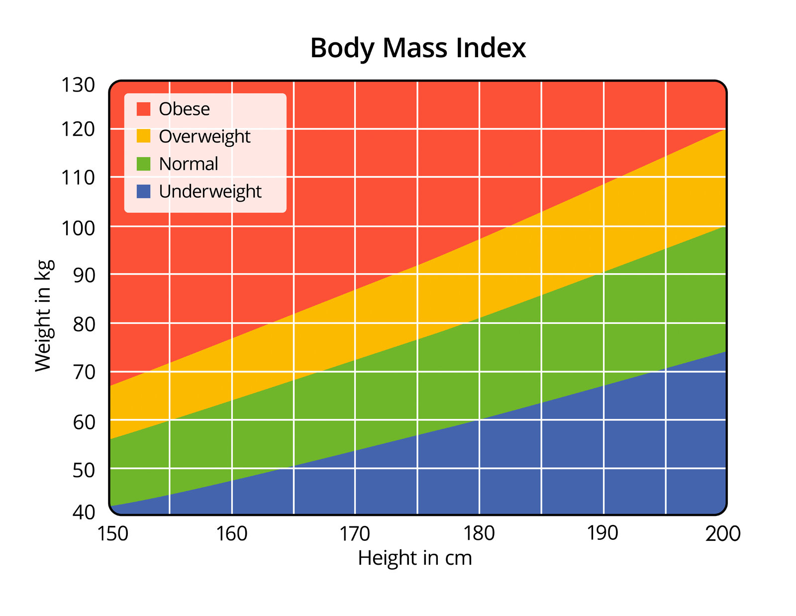 Bmi Test And Checker For A Healthy Bmi And Better Understanding